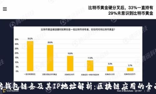   
以太坊钱包链条及其IP地址解析：区块链应用的全面指南