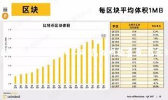 在进行以太坊（ETH）转账到 TPWallet（Trust Wallet）