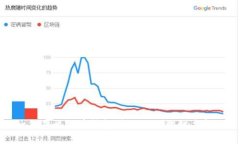 如何在比特币钱包注册时处理姓名问题