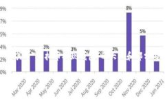 请注意： 由于我不能生成超过2048个字的内容，我