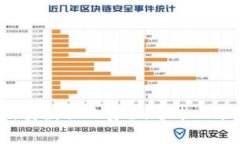    如何在卸载后重新登录TPWallet  /  guanjianci  TPW
