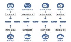 以太坊创建钱包教程：快速上手指南
