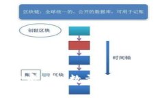 TPWallet中HTM数量变化的原因分析
