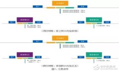 : TPWallet节点设置的全面指南：如何您的区块链体