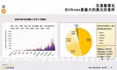 如何应对TPWallet被盗情况及追踪资金地址的方法