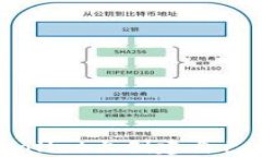 如何在TPWallet上创建自己的数字货币