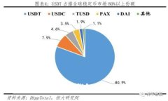 如何解决比特币钱包无法下载的问题