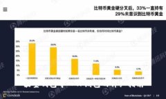 波宝钱包导入TP线包的详细指南