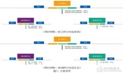 tpwallet资产被盗后如何报警及应对策略