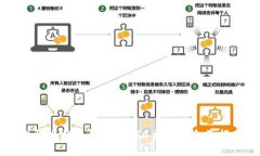 理解比特币钱包与OTC交易的全面指南