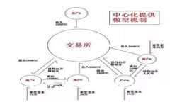 : 中本聪钱包中的比特币数量揭秘