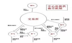 TPWallet如何将火币链资产转移到币安链