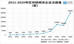 ### TPWallet安全性分析：会不会被盗？