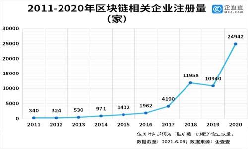 2025必看：如何在TPWallet上将美元即时兑换成人民币
