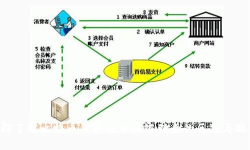 立即了解比特币钱包与中国银联卡的区别与联系！